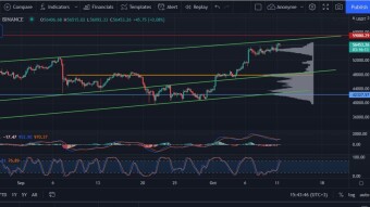 Bitcoin updated October 11 2021