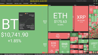 [Korean] Curate Bitcoin 09/05/2019 by dobobs