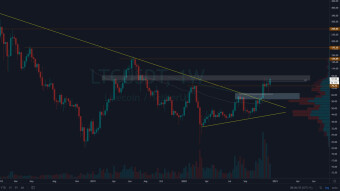 Litecoin ($LTC) will follow Bitcoin very soon. But first.........