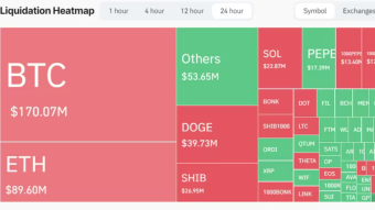 Crypto Liquidations Cross $550M as Bitcoin Remains Volatile Ahead of Historic Highs