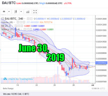 DAI exchange. Prices to USD, BTC, ETH: June 30, 2019, 13 h. UTC