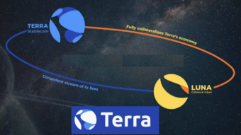 Four Great Strategies On Terra: Farming, Arbitrage, IDO