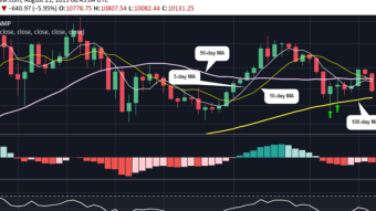Bitcoin at its lowest!