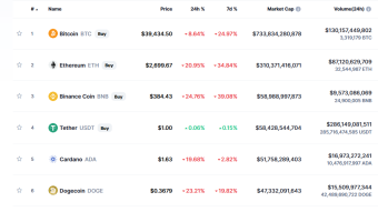 Bitcoin Crashes AGAIN and exposes crypto's biggest challenges (It's not Elon)