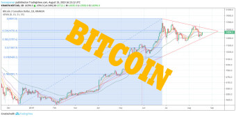 Bitcoin's high probability on intense fluctuation
