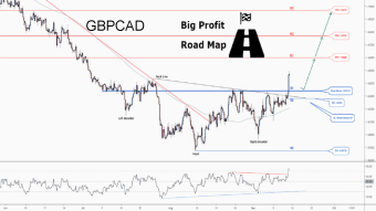 Don't miss the great buy opportunity in GBPCAD