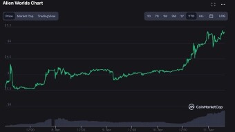 Wait a minute, is my TLM actually worth a small fortune now?