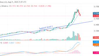 Tron TA analysis - Are more upsides expected?