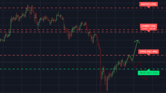 Bitcoin & Ethereum Quick Price Analysis (19-04-2021)