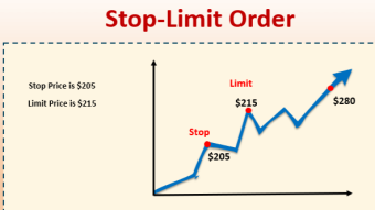 I Sold LINK at $10 and Am OK With It, Don't Get FOMO, Use Stop-Limits