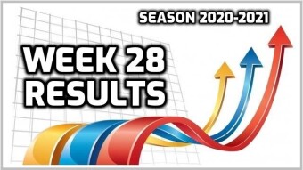 Week 28 Results | 20W-17L-7P | +1.872 Units Profit
