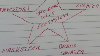 The real hive ecosystem, isn't a triangle but a pentagon! Believe it or not.