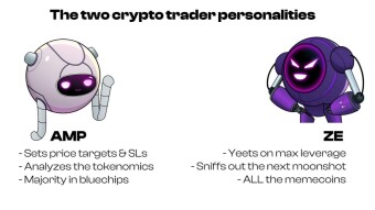 The Zeta Markets Traders Cup Challenge