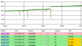 A profitable dice script.-3