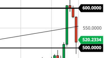 Ethereum Daily Price Forecast (11/27/20) - 12% Selloff. Will $500 Support Hold?