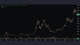 Oh look, FUD and FOMO