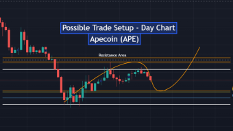 Possible Trade Setup - Day Chart - Apecoin (APE)