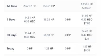 Slow Progression - My Hive Goals