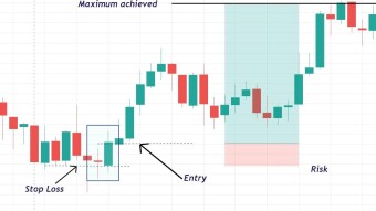 Candlestick Patterns: How efficient is the Bullish Engulfing Pattern on BTC trading?