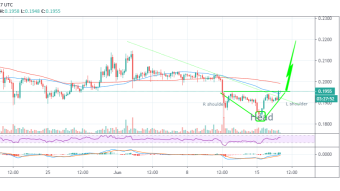 Ripple Price Analysis: XRP Lifts Towards $0.20 On Inverse Head & Shoulders Pattern Breakout