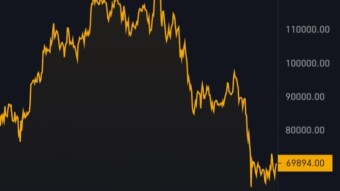 What Goes Into a Bitcoin Price Prediction?