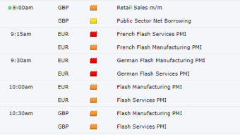 Analysis of the currency market