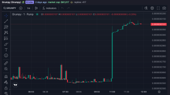 What's the deal with Solana & Memecoins?