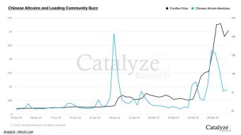 The Rise of Chinese Altcoins: Analyzing the Relationship Between Community Buzz and Price Movements