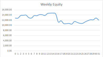 Earning £1M Through Crypto: Week 31 Report