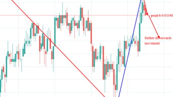 TRX weekly price analysis based on traders behaviour