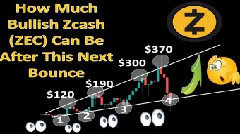 How Much Bullish Zcash Can Be After This Next Bounce | ZEC Price Analysis  June 2021