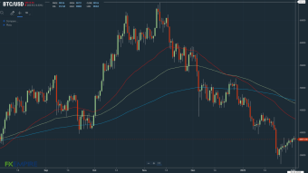 BTC Fails to Revisit $40K as Regulatory Activity Tests Support
