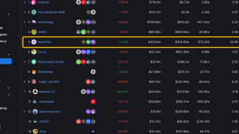 MetaTdex, Ranked No.5 in the World, Is the Biggest DEX Dark Horse in 2023