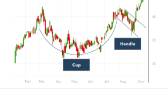 Futures Trading :- Basic Guide For Beginners