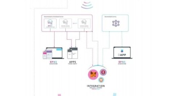 Decentralized finance revolutionized with native push notification service