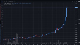 Bitpanda Ecosystem Token (BEST) reaches new ATH after breaking through IEO price weeks ago