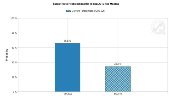 FED set to cut rates tomorrow, will that be a catalyst for Bitcoin?