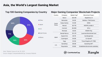 Bitcoin's Web3 Game ... Does It Have Any?