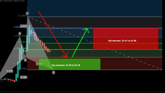 Frontier (FRONT) forming bullish Cypher for upto 35% move