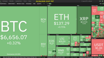 Curate Bitcoin 03/26/2020 by dobobs
