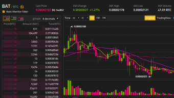 How to Trade with Cryptocurrencies: My Strategy