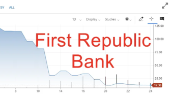 Banks are blowing up. What’s the overall sentiment?
