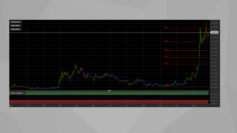 Doge: Potential Rise on the Horizon?