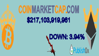 Coinmarketcap 11/03/2020