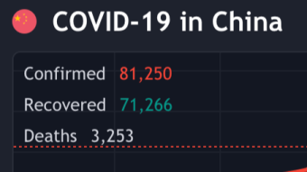 Do you believe in China numbers??
