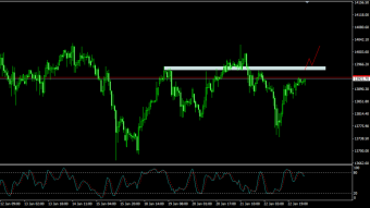 Monday's financial market review
