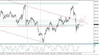 XAUUSD downward correction