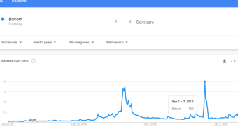 Why cryptocurrency’s reputation is heading towards another bull run.