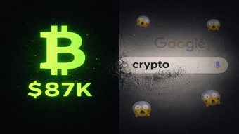 Why Nobody's Googling 'Crypto' Anymore (Even Though Bitcoin Is Still Above $87K)