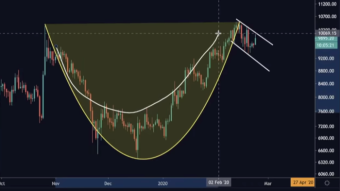 Why You Should Not Sell BITCOIN? Bitcoin Halving